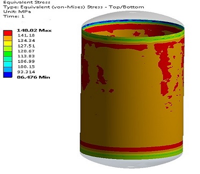 FEA Stress & Deformation Results
