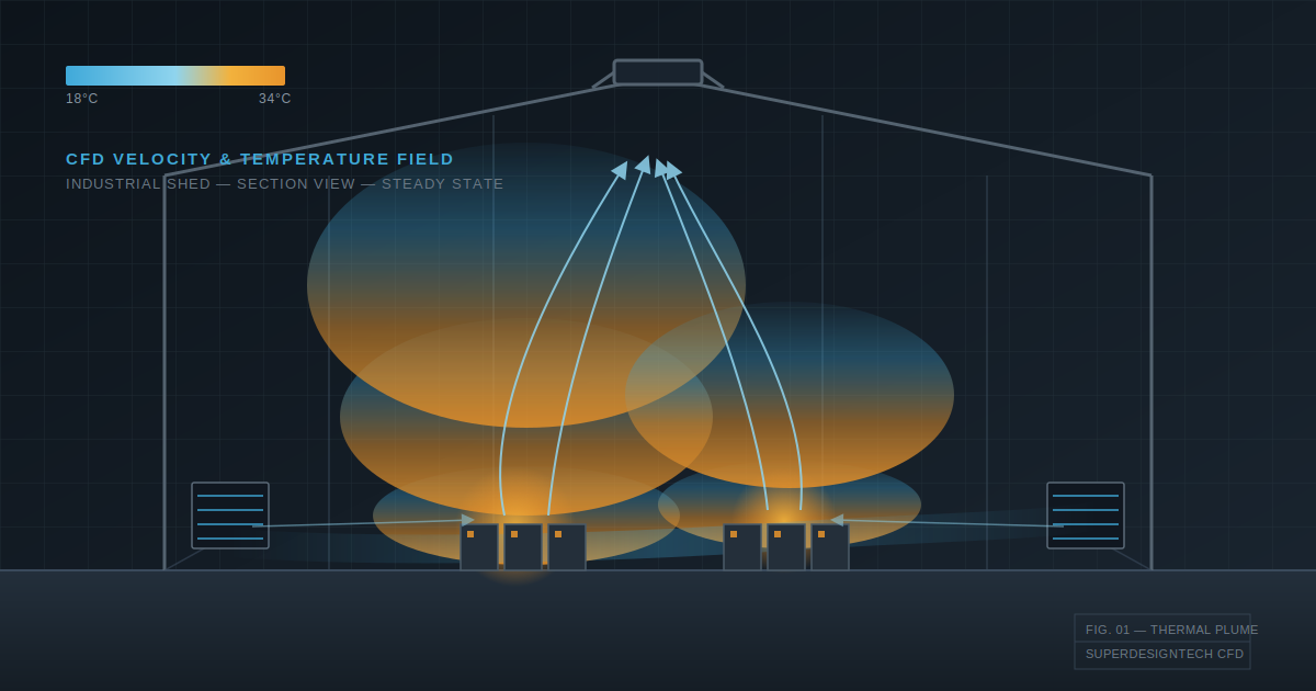 Industrial Shed CFD Analysis: Solving Thermal Comfort in Data Centers | SuperDesignTech