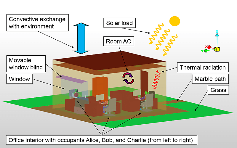 Thermal Comfort Analysis: A Complete Guide to PMV, PPD & Smart HVAC Design 2026