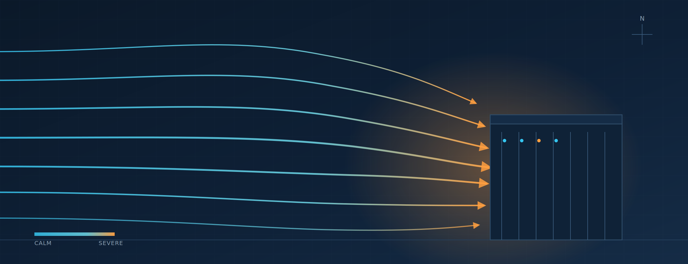 CFD Wind Study for Data Centers: A 100-Year Storm Analysis Case Study